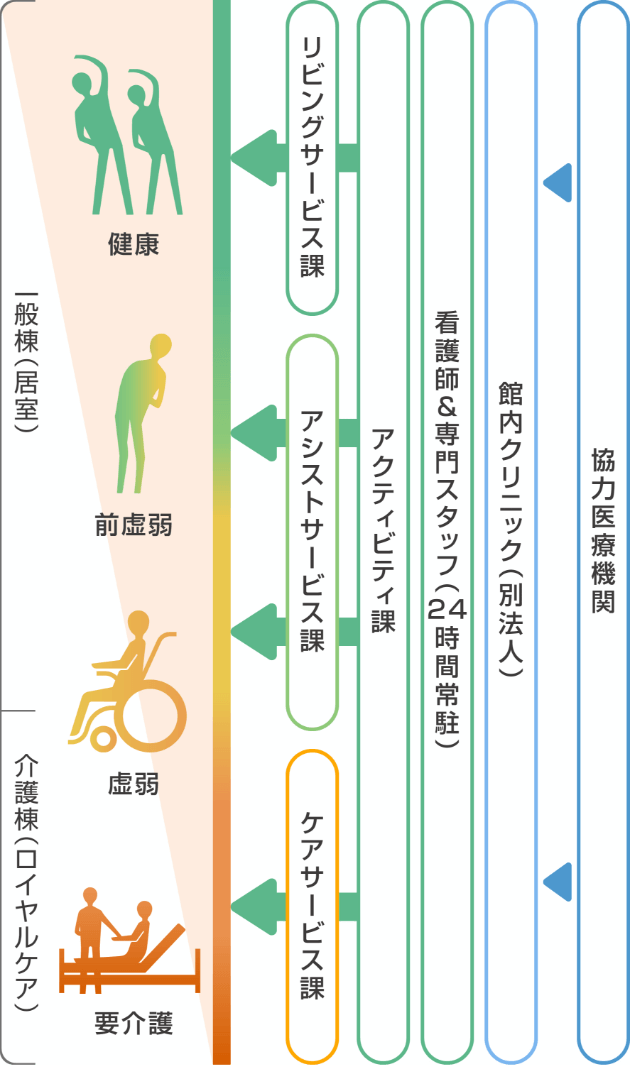 医療・介護ページのイメージ